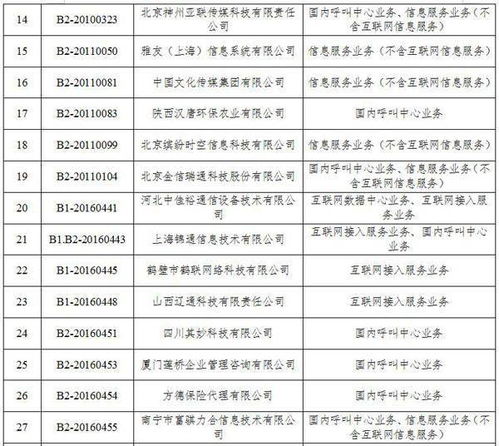 工信部擬注銷36家企業跨地區增值電信業務經營許可，聚焦第二類增值電信業務監管